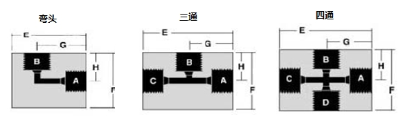 HIP管路连接件（三通四通接头等）