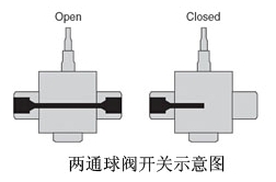 深海油气球阀（通径0.5"）1